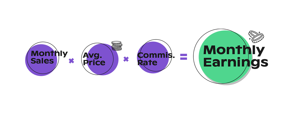 Affiliate Earnings Formula