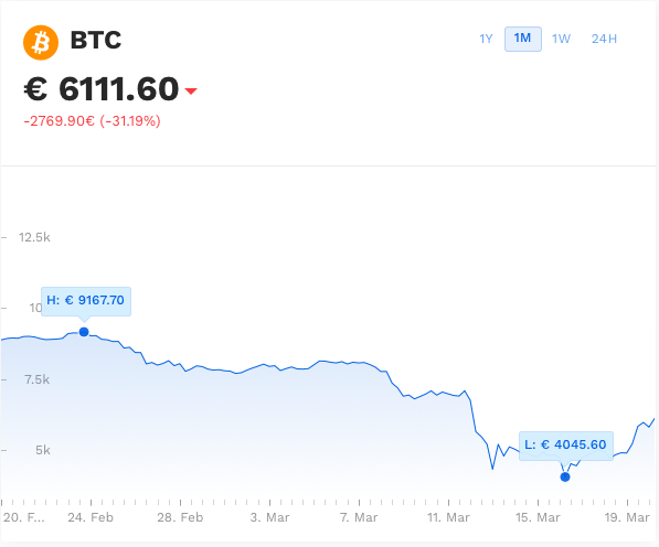 Marka zuckerberg ulaganje u bitcoin