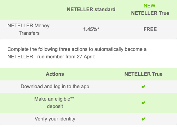 Neteller fees 