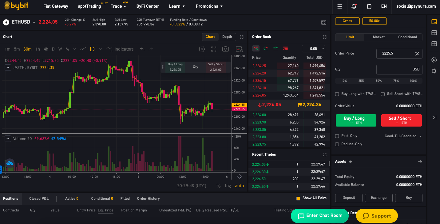 ByBit Traders View